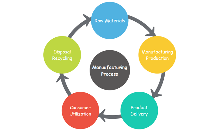 circular-manufacturing-process.php.png